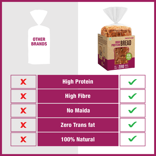 Double Protein Zero Maida Brown Bread