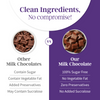 Lo! Foods Sugar Free Milk Chocolate Bar (Premium and Silky)
