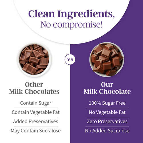 Sugar Free Milk Chocolate Bar (Premium and Silky)
