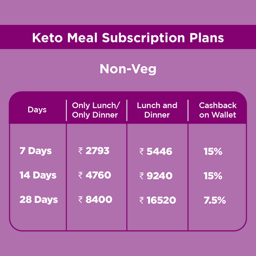 Keto Meal Subscription Plan