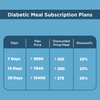 Diabetes Care - Low Carb Sugar Free Meal Plan