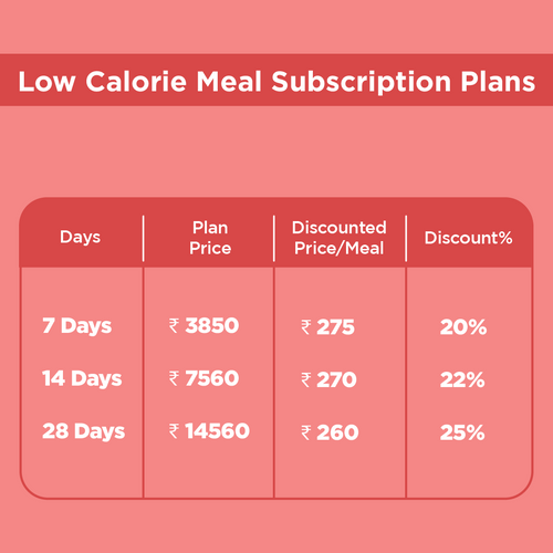 Weight Loss-Low Calorie Meal Subscription