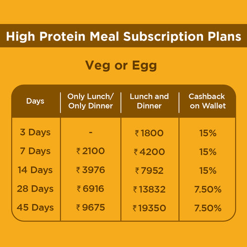 Muscle Gain - 50gm Protein Meal Subscription Plan