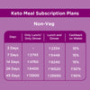 Keto Meal Subscription Plan
