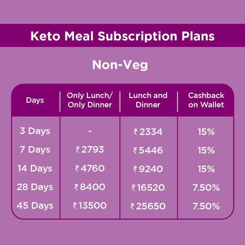 Keto Meal Subscription Plan