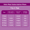 Keto Meal Subscription Plan