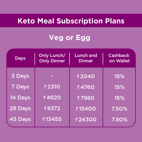 Keto Meal Subscription Plan