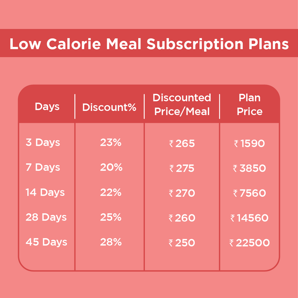 weight-loss-low-calorie-meal-subscription