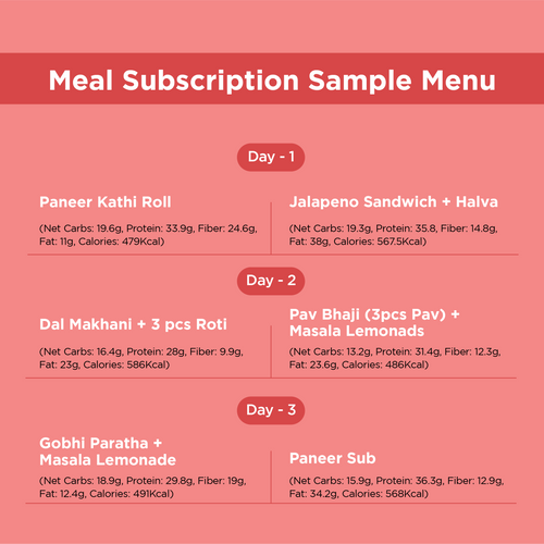 Weight Loss-Low Calorie Meal Subscription
